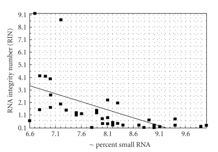 Methodologies for in vitro cloning of small RNAs and application for plant genome(s).