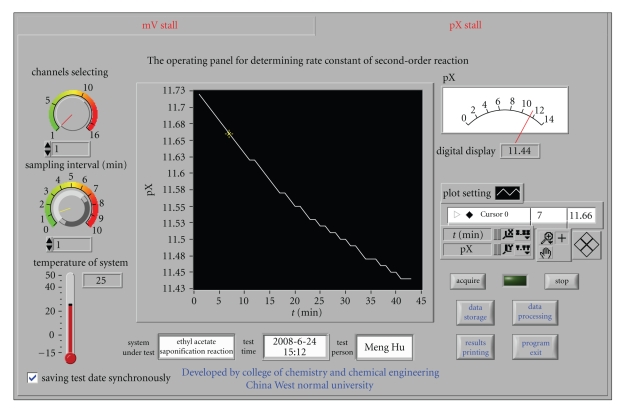Virtual Instrument for Determining Rate Constant of Second-Order Reaction by pX Based on LabVIEW 8.0.