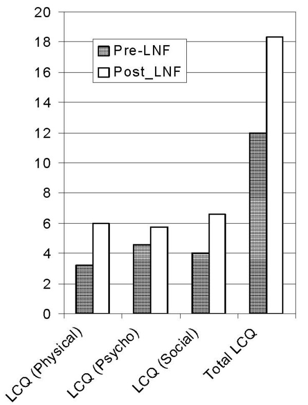 Cough in adult cystic fibrosis: diagnosis and response to fundoplication.