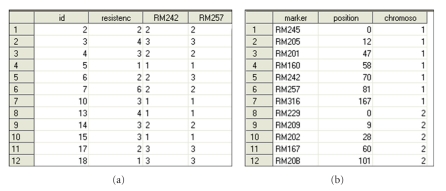 PROC QTL-A SAS Procedure for Mapping Quantitative Trait Loci.