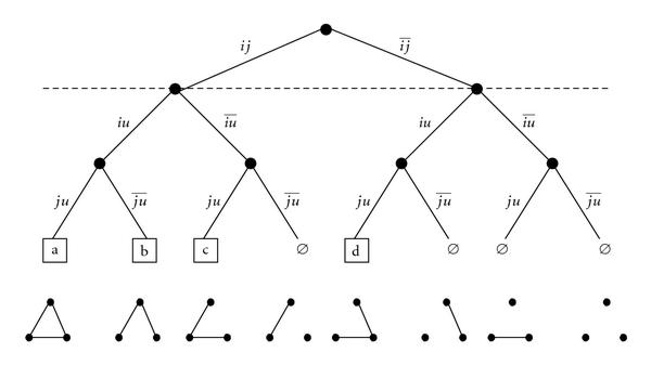 Assessing the exceptionality of coloured motifs in networks.