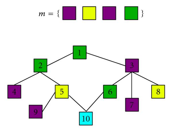 Assessing the exceptionality of coloured motifs in networks.