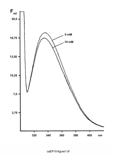 Calcium-induced conformational transition of trout ependymins monitored by tryptophan fluorescence.