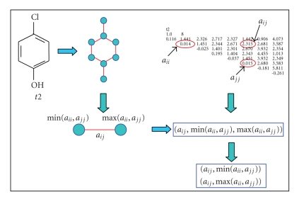 Interactive data mining for molecular graphs.