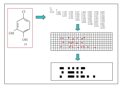 Interactive data mining for molecular graphs.