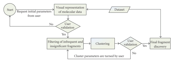 Interactive data mining for molecular graphs.