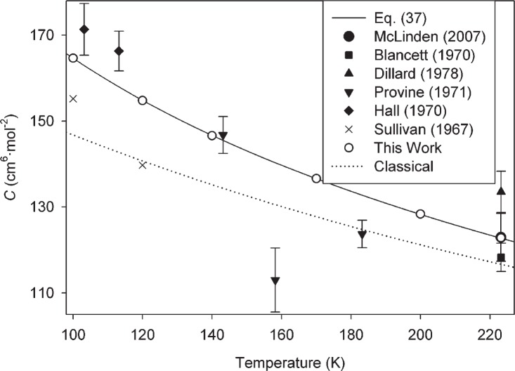 First-Principles Calculation of the Third Virial Coefficient of Helium.