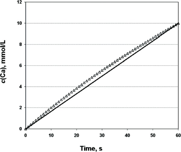 Calcium Fluoride Precipitation and Deposition From 12 mmol/L Fluoride Solutions With Different Calcium Addition Rates.