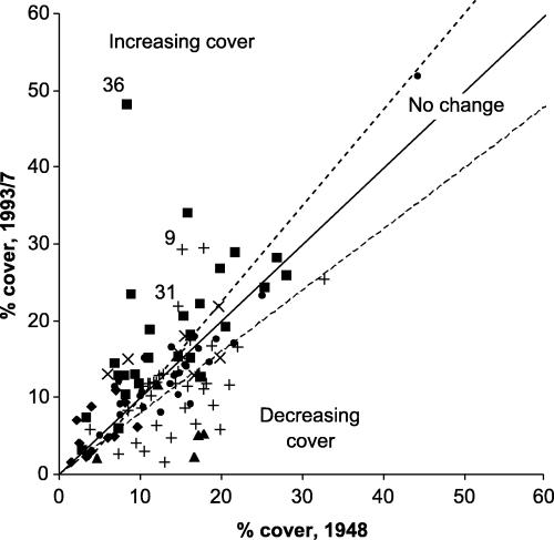 Net woody vegetation increase confined to seasonally inundated lowlands in an Australian tropical savanna, Victoria River District, Northern Territory