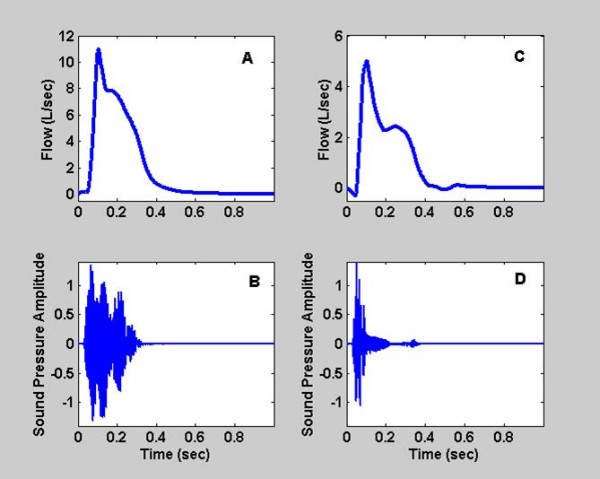 Classification of voluntary cough sound and airflow patterns for detecting abnormal pulmonary function.