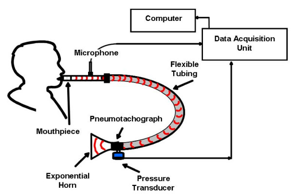 Classification of voluntary cough sound and airflow patterns for detecting abnormal pulmonary function.