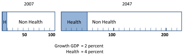 Steering without navigation equipment: the lamentable state of Australian health policy reform.