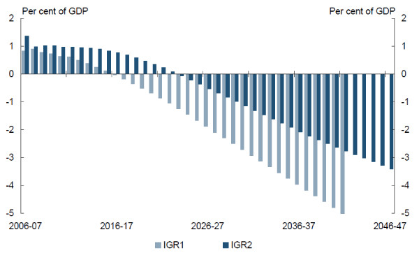 Steering without navigation equipment: the lamentable state of Australian health policy reform.