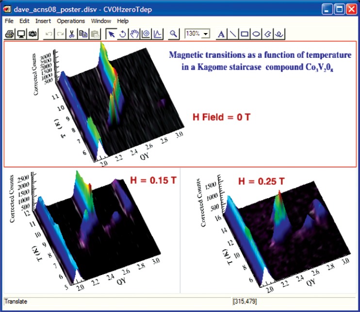 DAVE: A Comprehensive Software Suite for the Reduction, Visualization, and Analysis of Low Energy Neutron Spectroscopic Data.