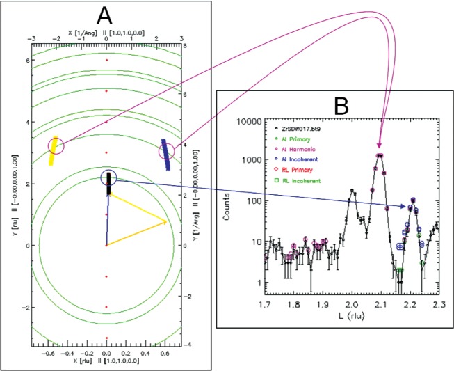 DAVE: A Comprehensive Software Suite for the Reduction, Visualization, and Analysis of Low Energy Neutron Spectroscopic Data.