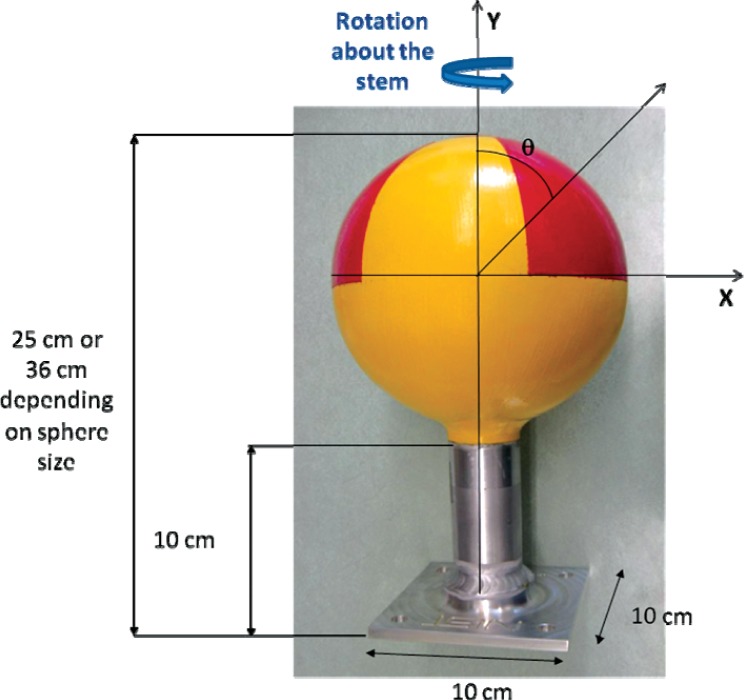 New Spherical Gamma-Ray and Neutron Emitting Sources for Testing of Radiation Detection Instruments.