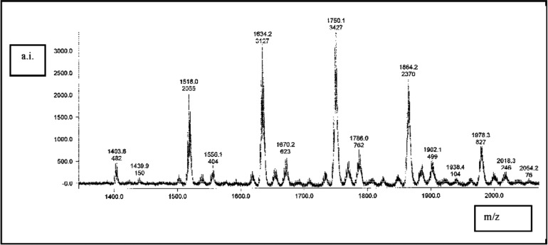 Synthesis of Polymerizable Cyclodextrin Derivatives for Use in Adhesion-Promoting Monomer Formulations.