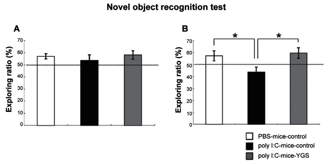 Yi-gan san restores behavioral alterations and a decrease of brain glutathione level in a mouse model of schizophrenia.