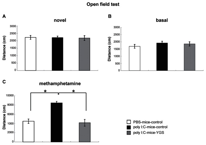 Yi-gan san restores behavioral alterations and a decrease of brain glutathione level in a mouse model of schizophrenia.