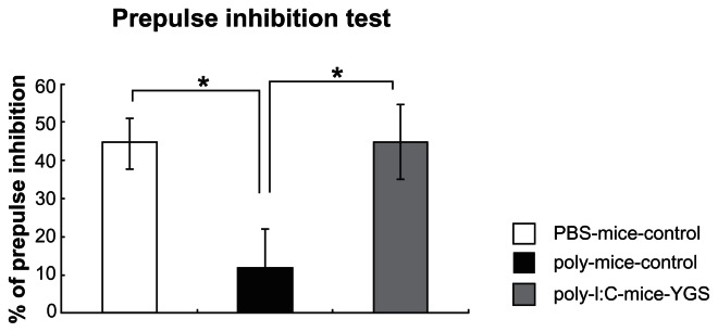 Yi-gan san restores behavioral alterations and a decrease of brain glutathione level in a mouse model of schizophrenia.