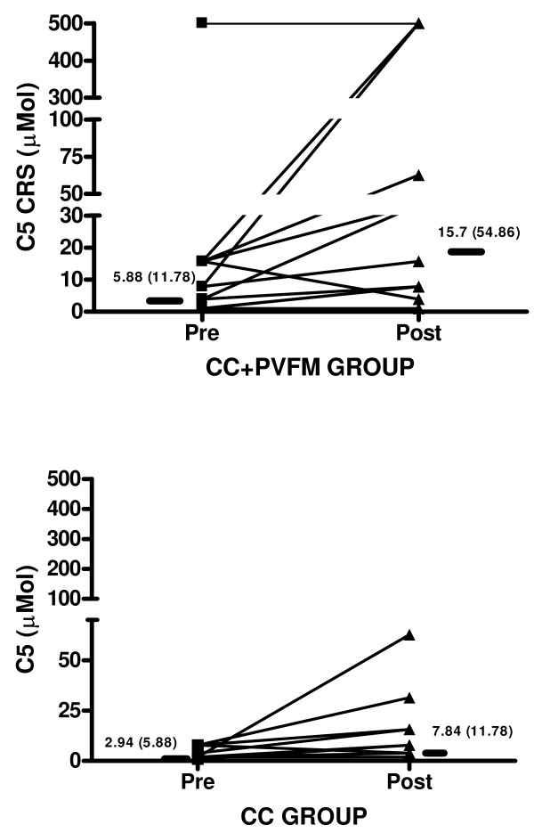 Chronic cough and laryngeal dysfunction improve with specific treatment of cough and paradoxical vocal fold movement.