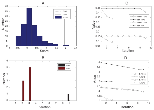 An effective tri-clustering algorithm combining expression data with gene regulation information.