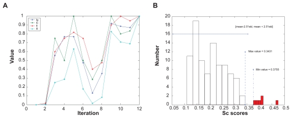 An effective tri-clustering algorithm combining expression data with gene regulation information.