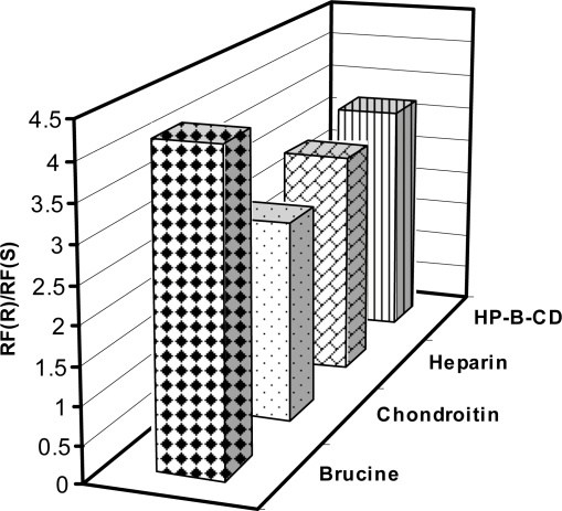 Micelle enhanced fluorimetric and thin layer chromatography densitometric methods for the determination of (+/-) citalopram and its S-enantiomer escitalopram.