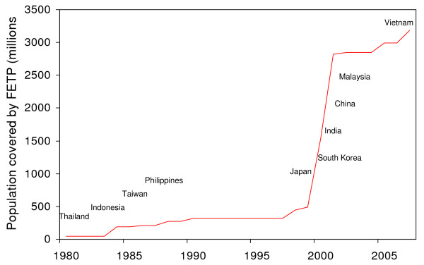 Strengthening field-based training in low and middle-income countries to build public health capacity: Lessons from Australia's Master of Applied Epidemiology program.