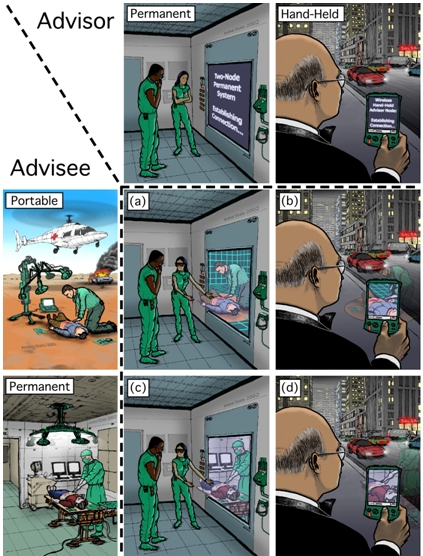3D medical collaboration technology to enhance emergency healthcare.
