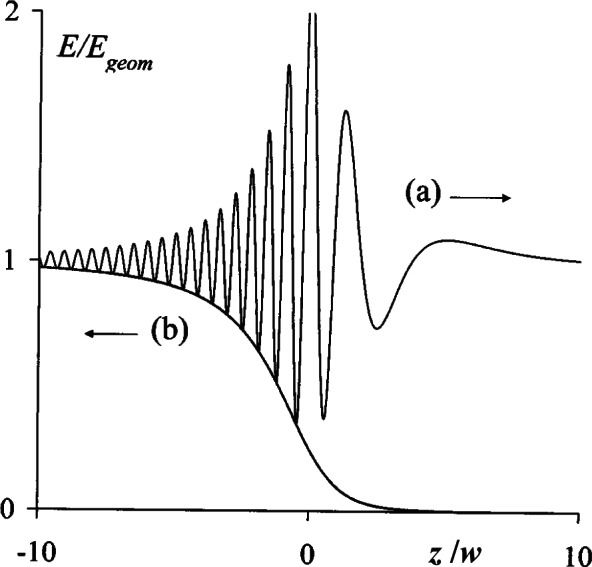 Issues in Optical Diffraction Theory.