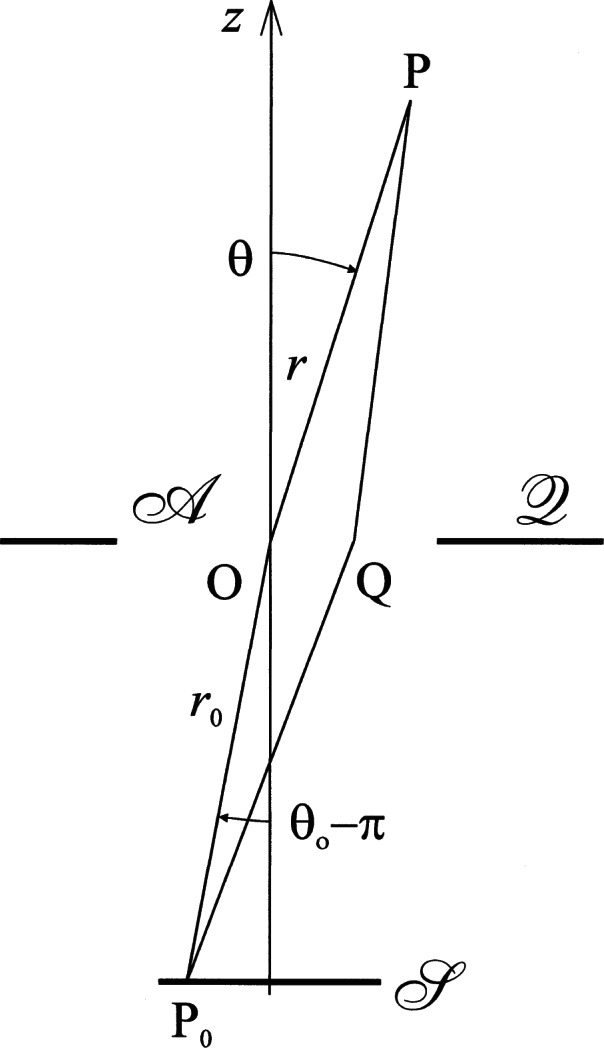 Issues in Optical Diffraction Theory.