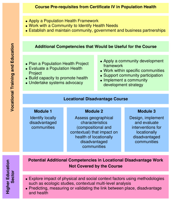 Working in disadvantaged communities: What additional competencies do we need?