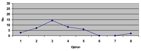 Treatment costs and priority setting in health care: A qualitative study.
