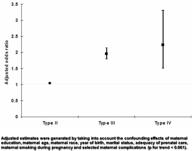 Hyperfertility, obesity, and stillbirth: new considerations for clinical practice.