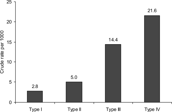 Hyperfertility, obesity, and stillbirth: new considerations for clinical practice.