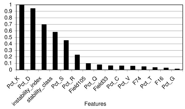 Bioinformatic analysis of xenobiotic reactive metabolite target proteins and their interacting partners.