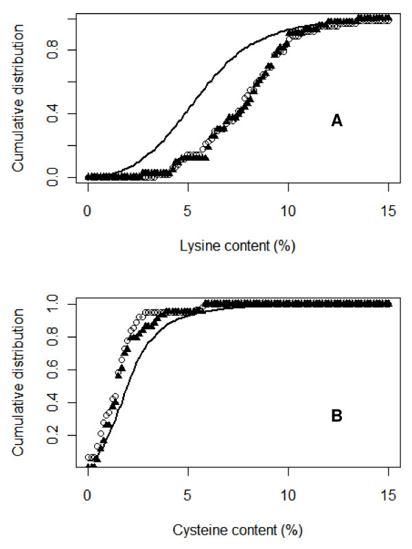 Bioinformatic analysis of xenobiotic reactive metabolite target proteins and their interacting partners.