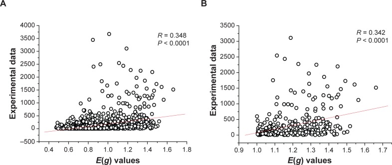 Gene Expression Analysis of Four Radiation-resistant Bacteria.