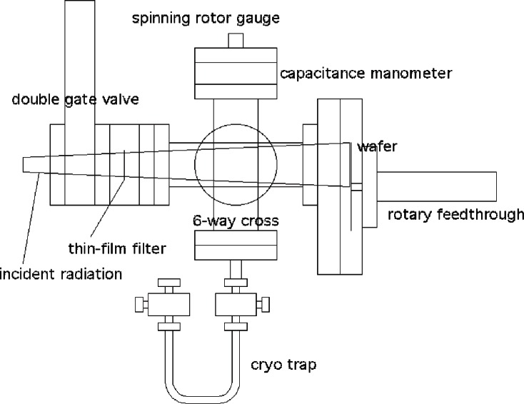 Method for the Characterization of Extreme-Ultraviolet Photoresist Outgassing.