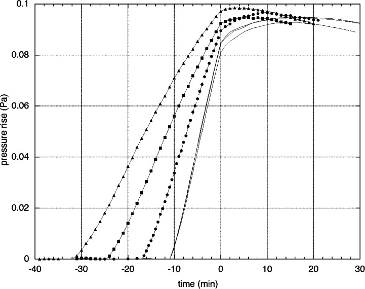 Method for the Characterization of Extreme-Ultraviolet Photoresist Outgassing.