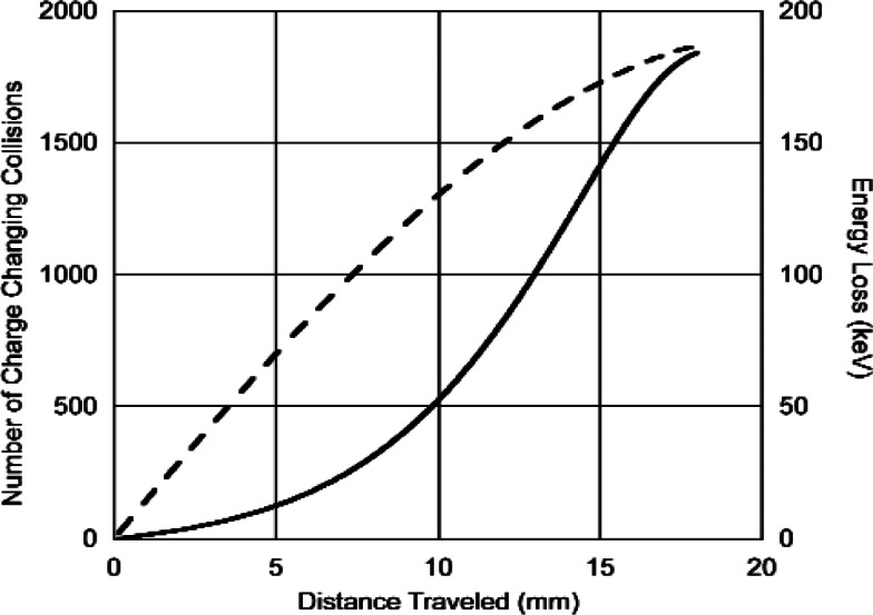 The Detection of Lyman Alpha Radiation Formed by the Slowing Down of Protons and Tritons Produced by the (3)He (n, tp) Reaction-A Model Study.