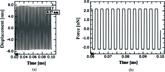 Characterization of Probe Dynamic Behaviors in Critical Dimension Atomic Force Microscopy.