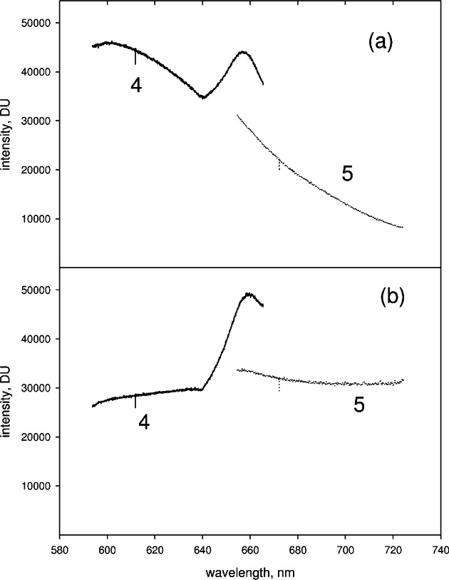 Procedures for Wavelength Calibration and Spectral Response Correction of CCD Array Spectrometers.