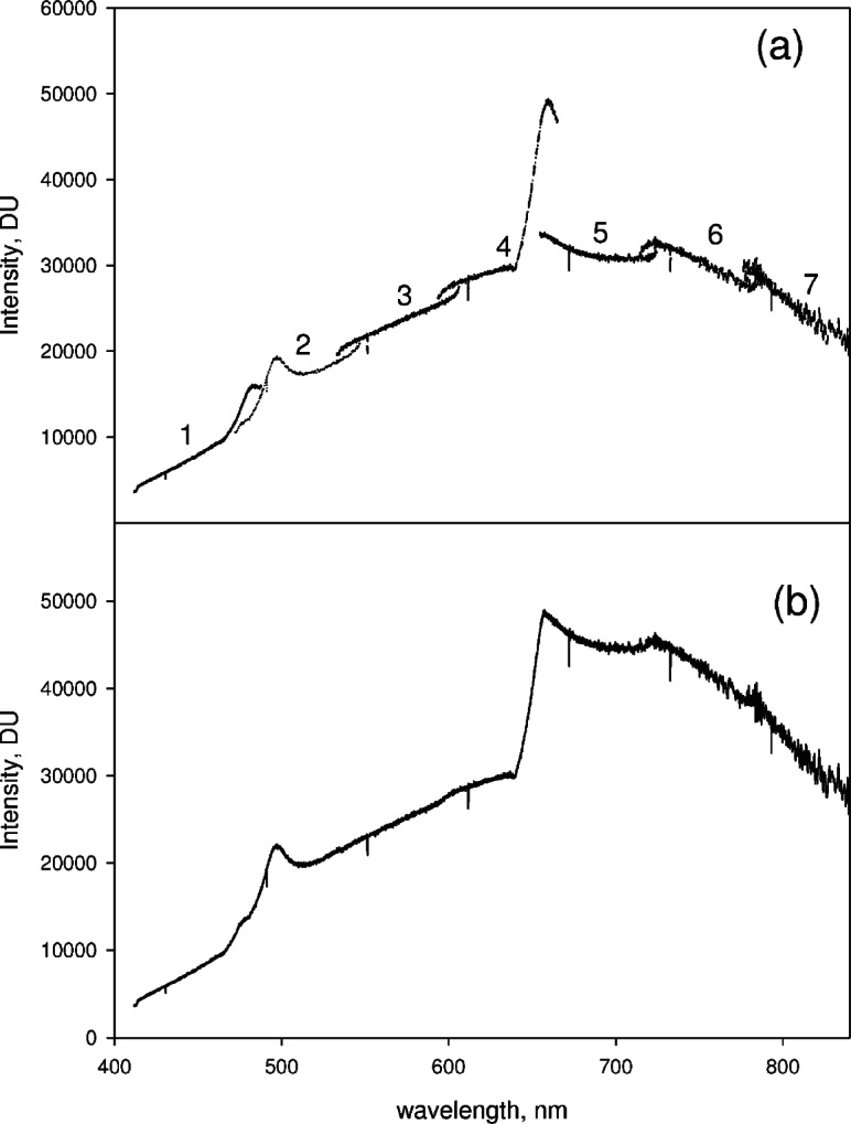 Procedures for Wavelength Calibration and Spectral Response Correction of CCD Array Spectrometers.