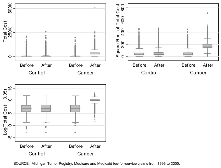 Colon cancer treatment costs for Medicare and dually eligible beneficiaries.