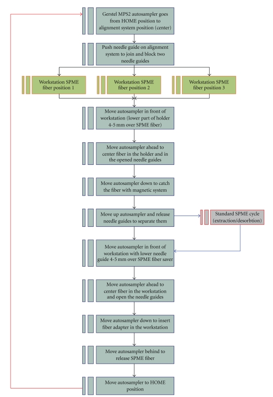 New automated and high-throughput quantitative analysis of urinary ketones by multifiber exchange-solid phase microextraction coupled to fast gas chromatography/negative chemical-electron ionization/mass spectrometry.