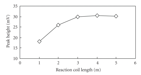 Online determination of trace amounts of tannic Acid in colored tannery wastewaters by automatic reference flow injection analysis.