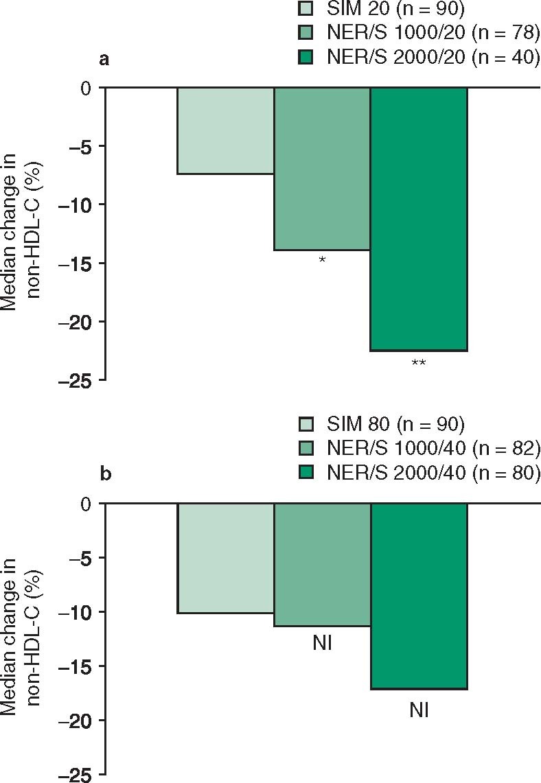 Niacin extended release (ER)/simvastatin (Simcor®): a guide to its use in lipid regulation.