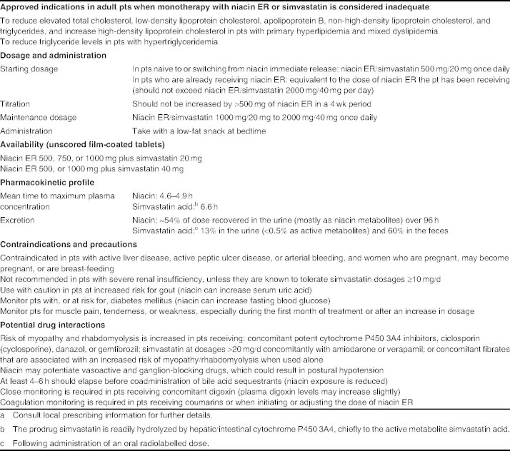 Niacin extended release (ER)/simvastatin (Simcor®): a guide to its use in lipid regulation.